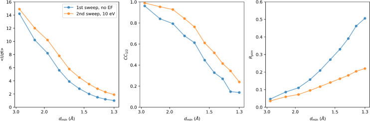 FIG. 3