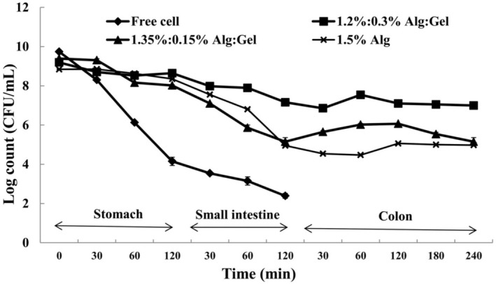FIGURE 2
