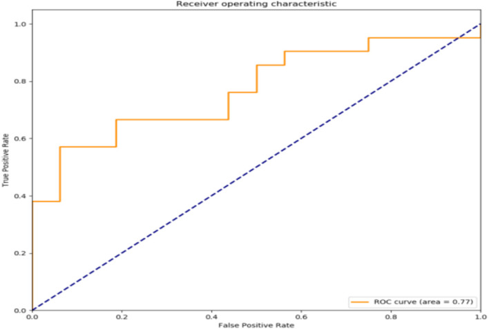 Figure 4