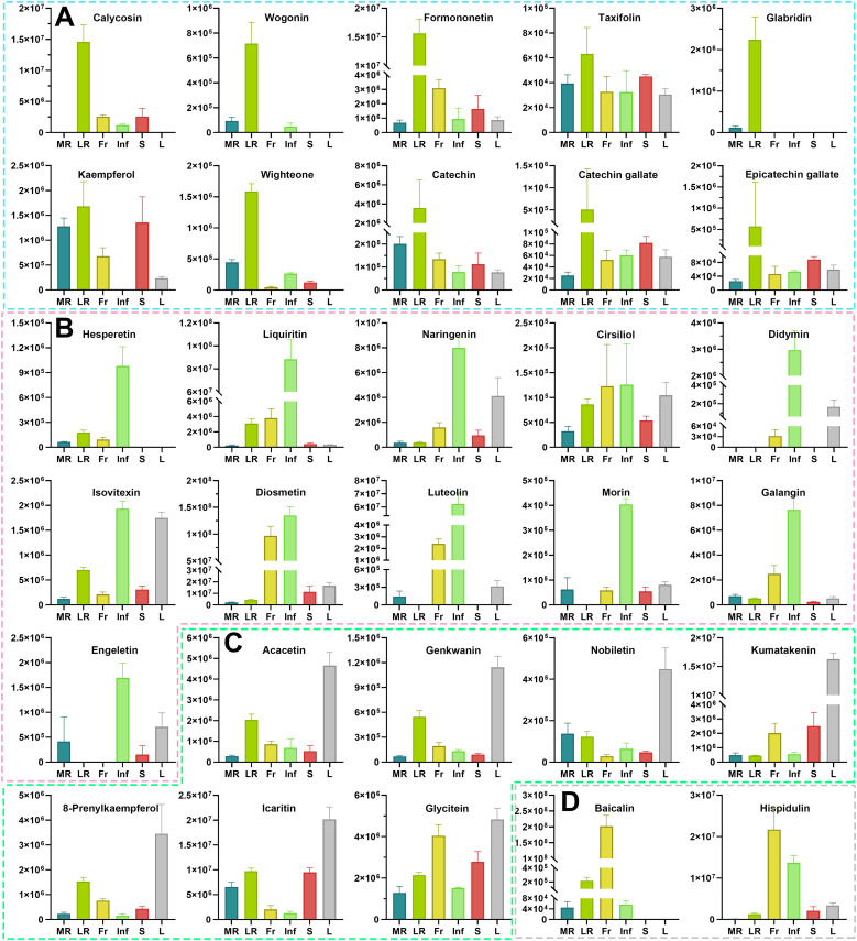 Figure 6