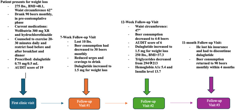 Figure 1