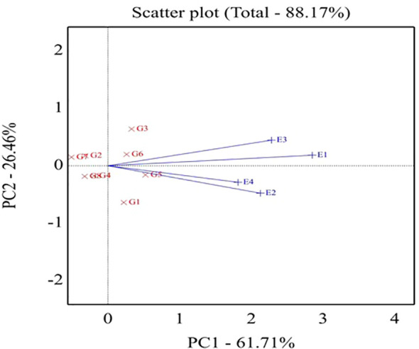 Figure 3