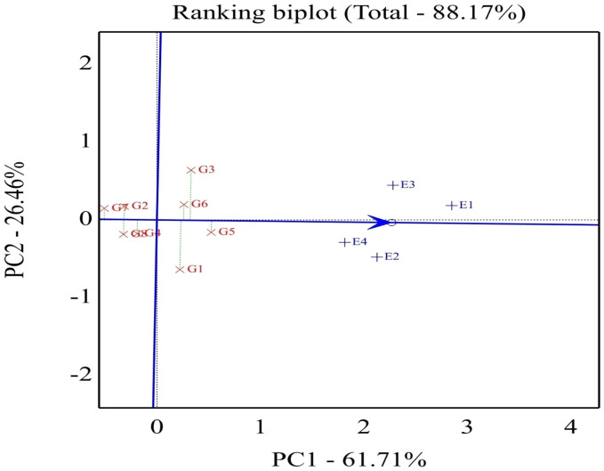 Figure 4