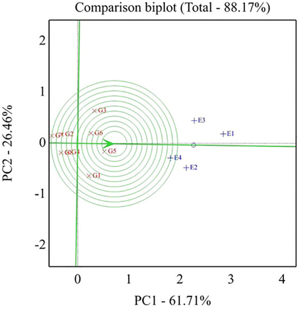 Figure 5
