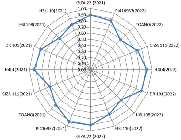 Figure 6