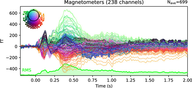 Figure 10