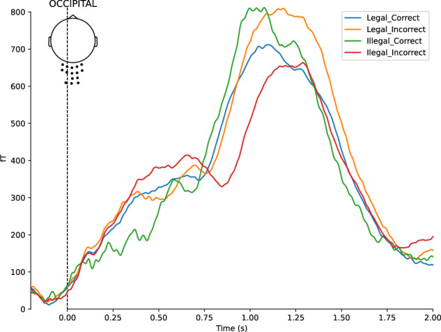 Figure 12