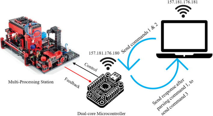 Figure 11