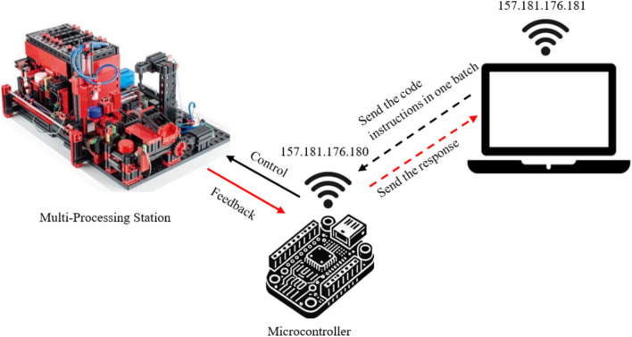 Figure 5