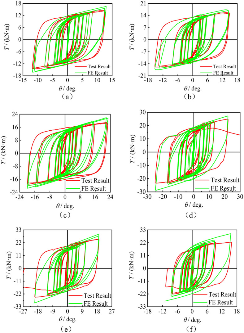 Figure 12