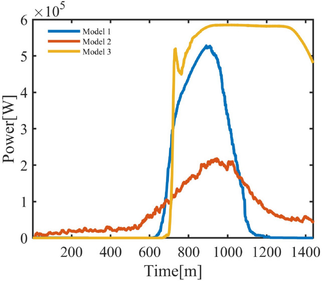 Figure 10