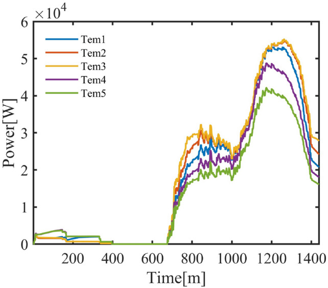 Figure 16
