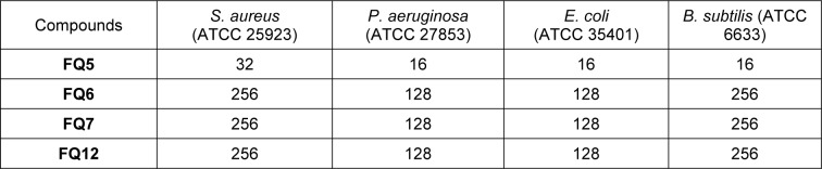 Figure 12