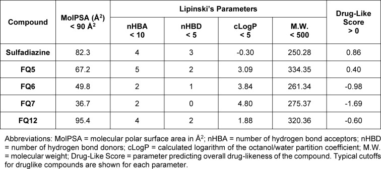 Figure 14