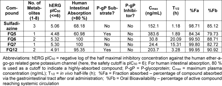 Figure 15