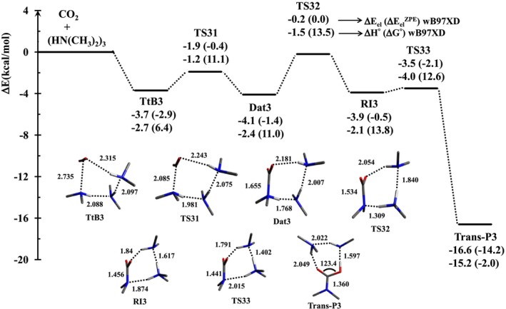 FIGURE 1