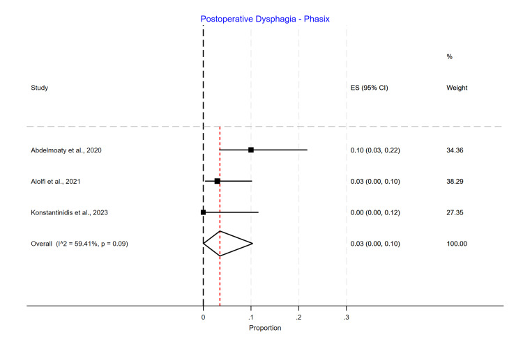 Figure 16
