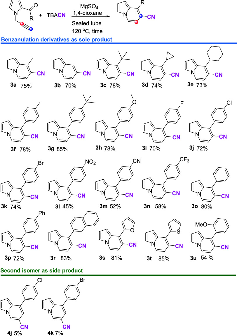 Scheme 2
