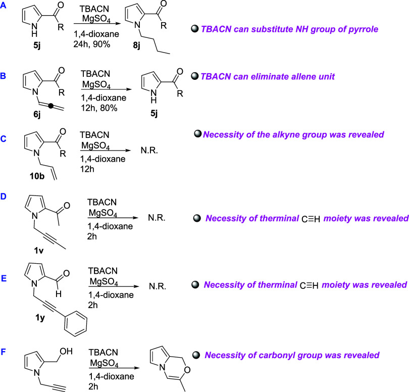 Scheme 3