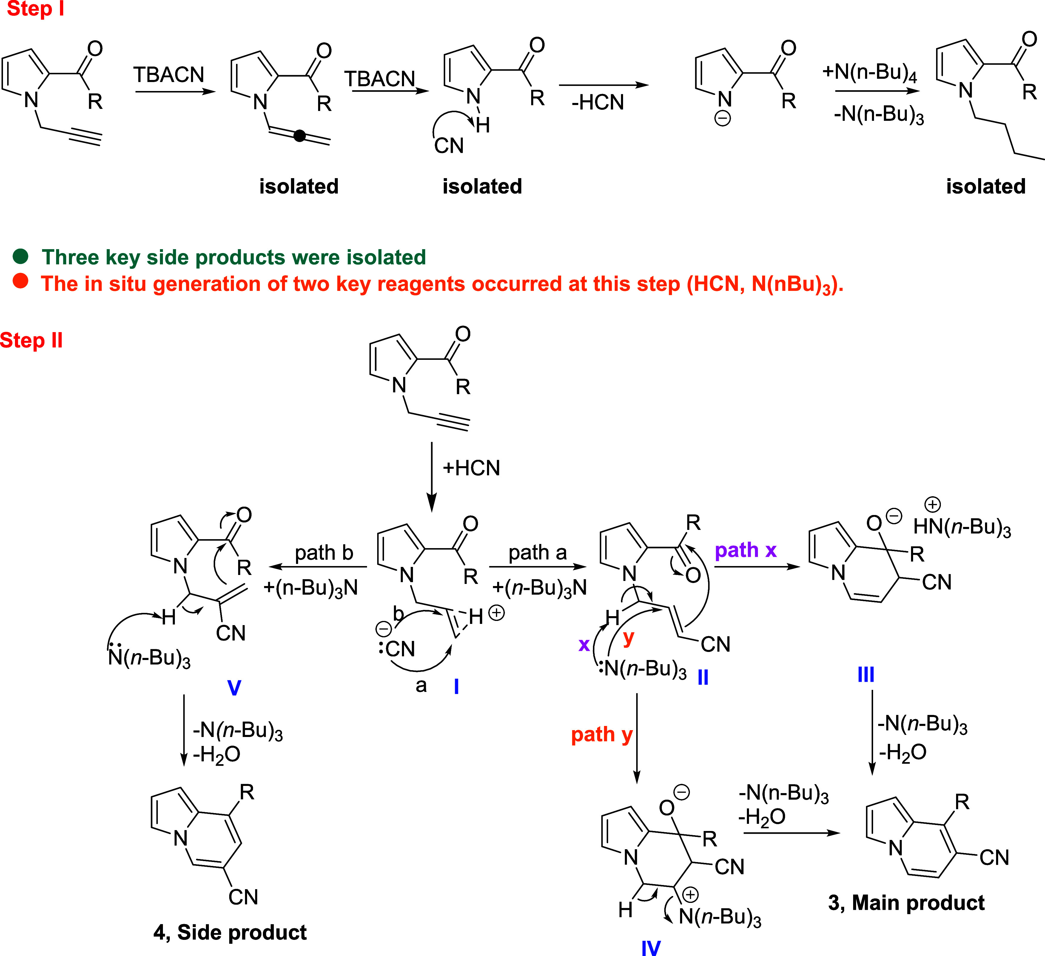 Scheme 4