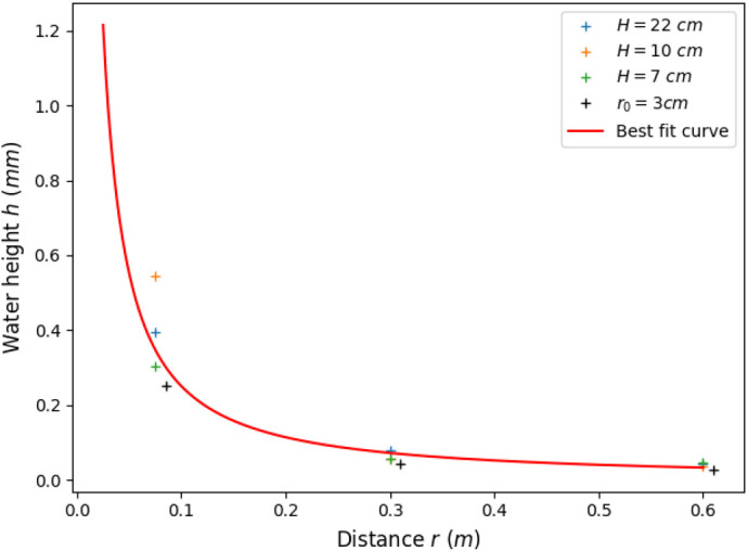 Fig. 4
