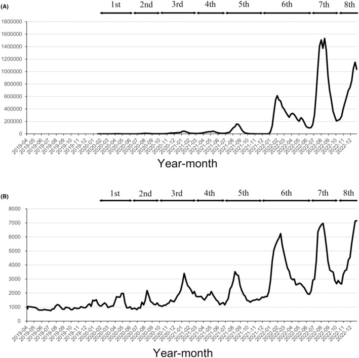 FIGURE 2