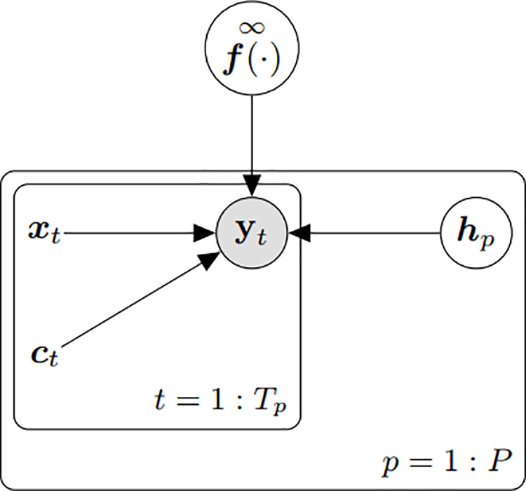 Fig 4