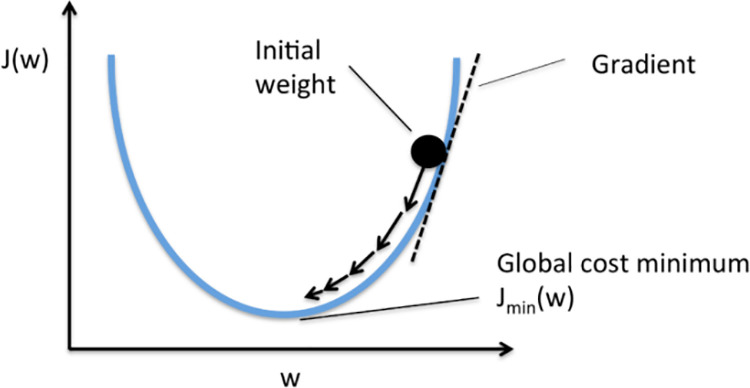 Fig 5