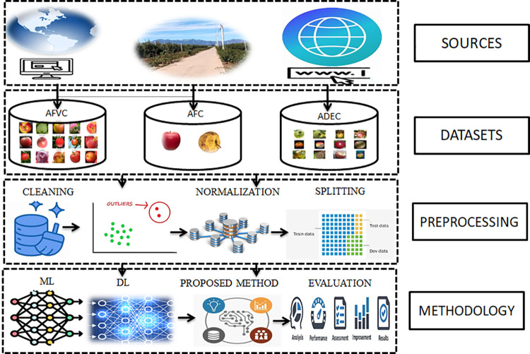 Fig 4
