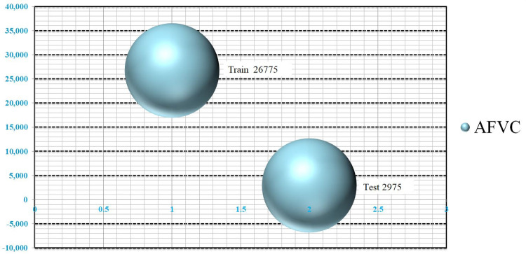 Fig 6