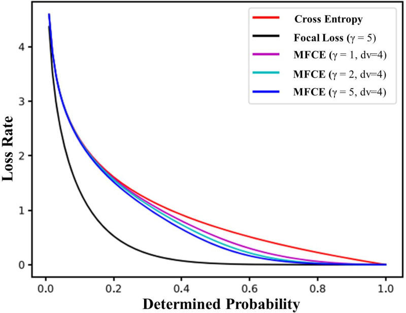 Fig 11