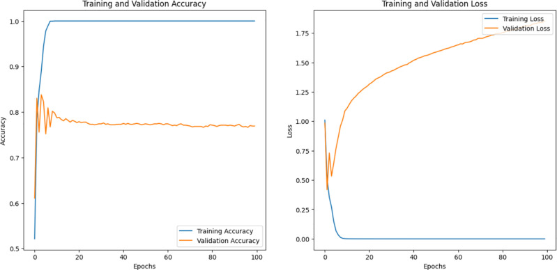 Fig 12