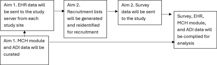 Fig 1