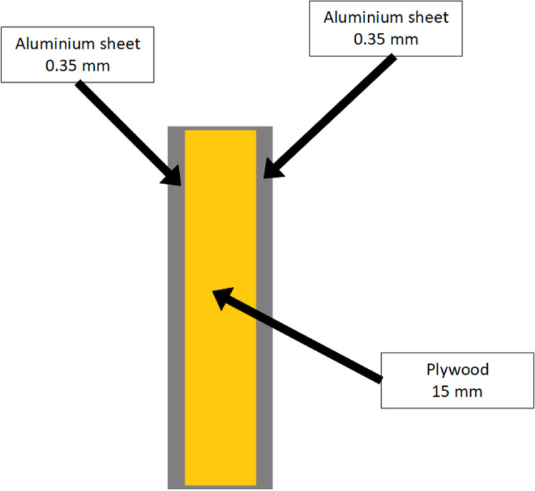 Fig 3