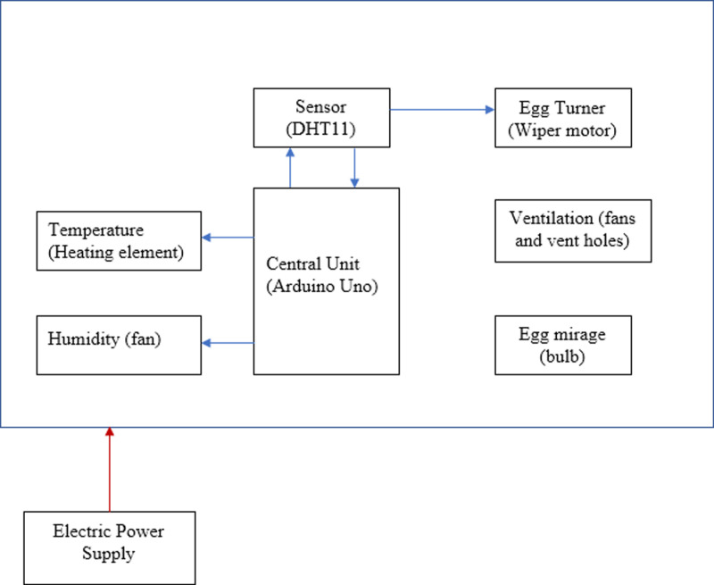 Fig 4