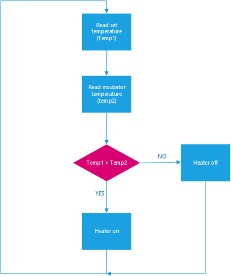 Fig 8