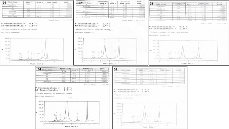 Fig 4