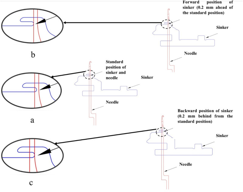 Fig 2