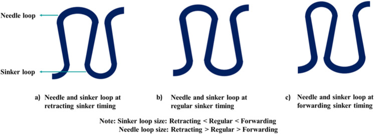 Fig 5