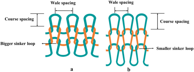 Fig 6