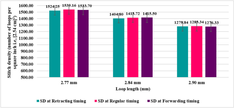 Fig 7