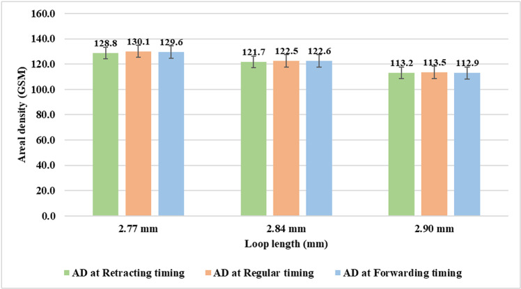 Fig 10