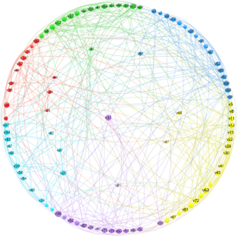 Fig 1