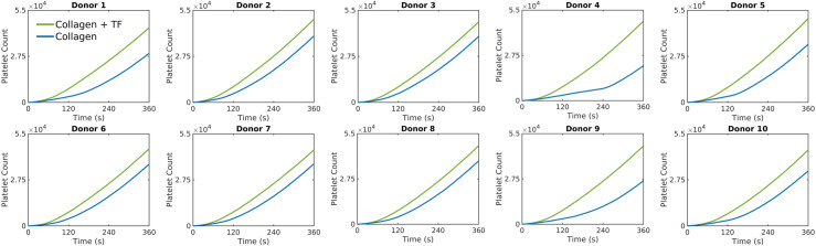 Fig 10