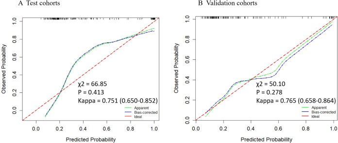 Figure 5