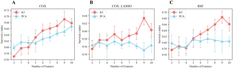 Figure 5