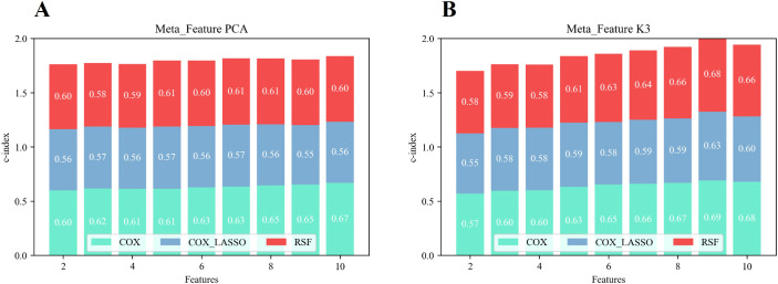 Figure 6
