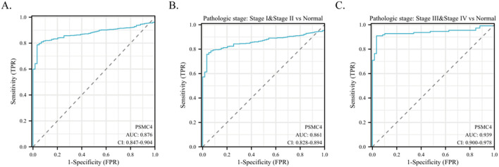 Figure 3