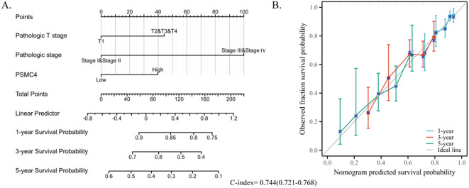Figure 5