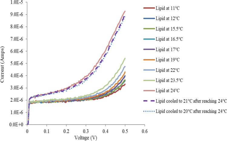 Figure 10